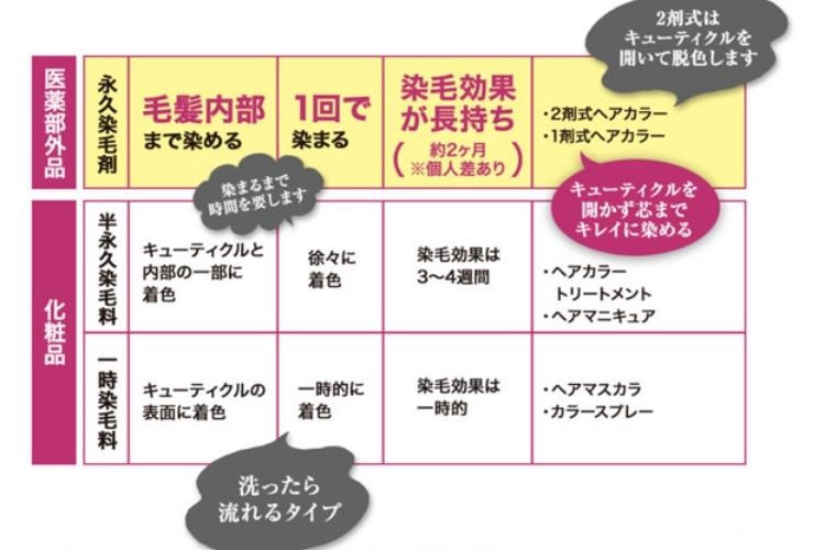 ボタニカルエアカラーフォーム染まらない口コミ　